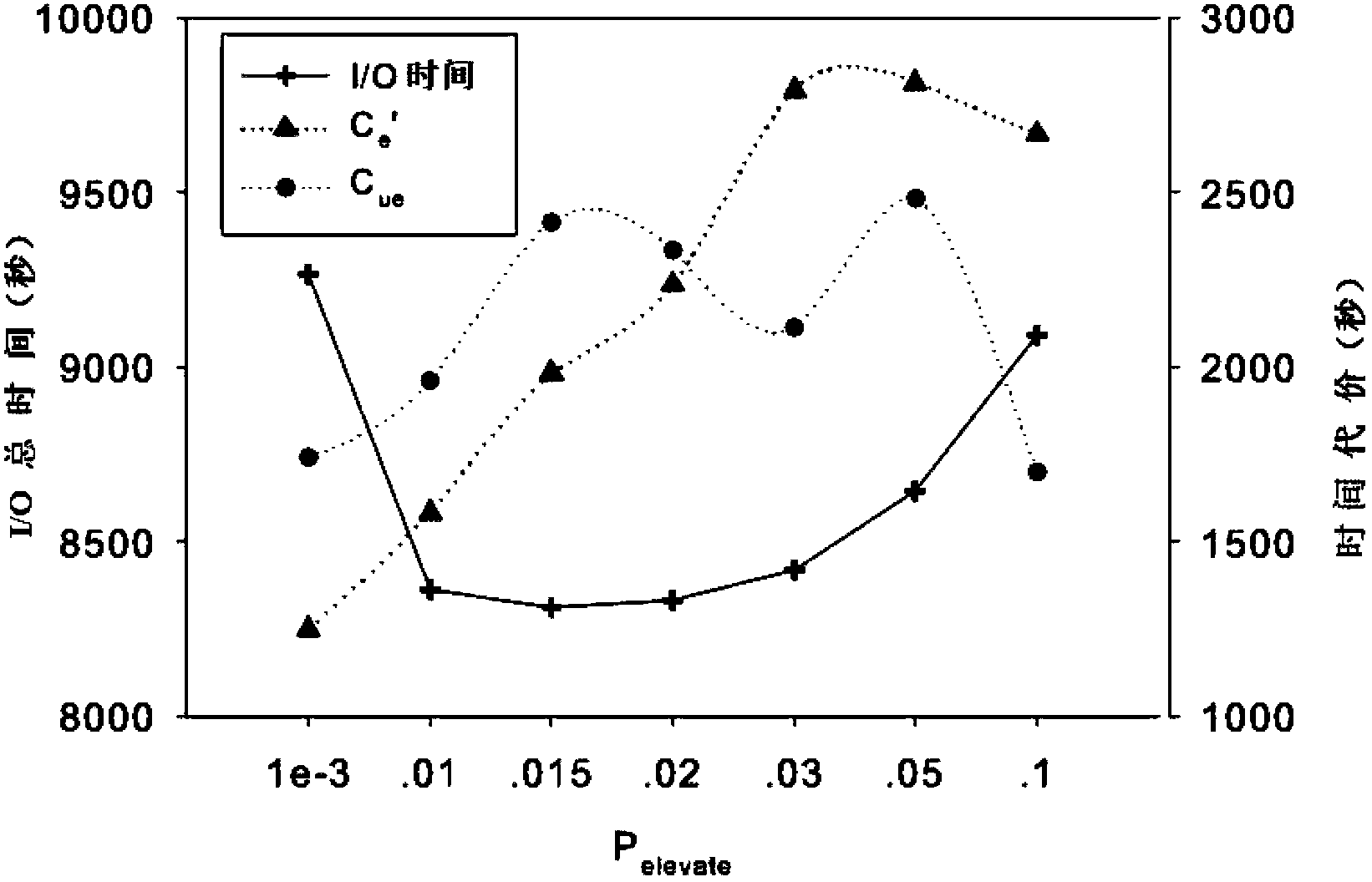 Data management method and system in flash disk hybrid storage structure