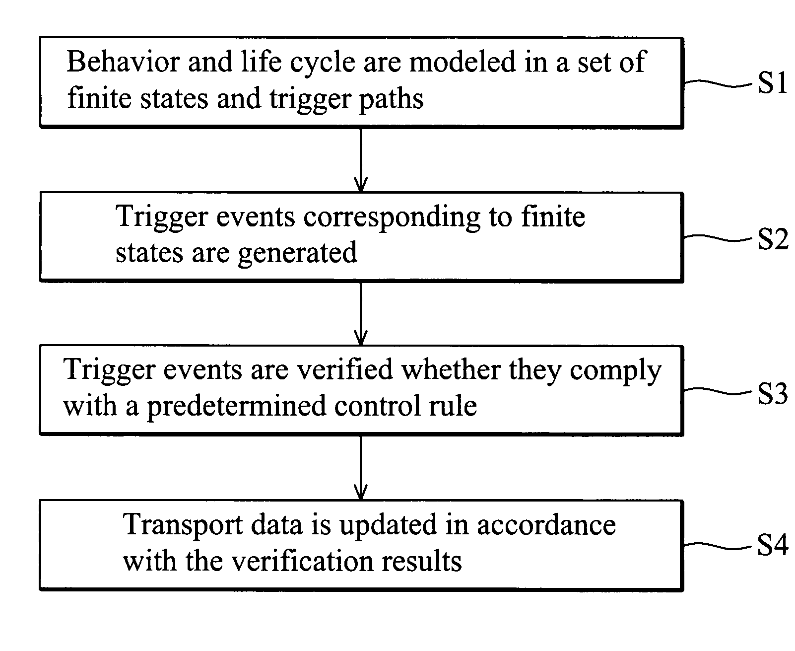 Material handling system enabling enhanced data consistency and method thereof