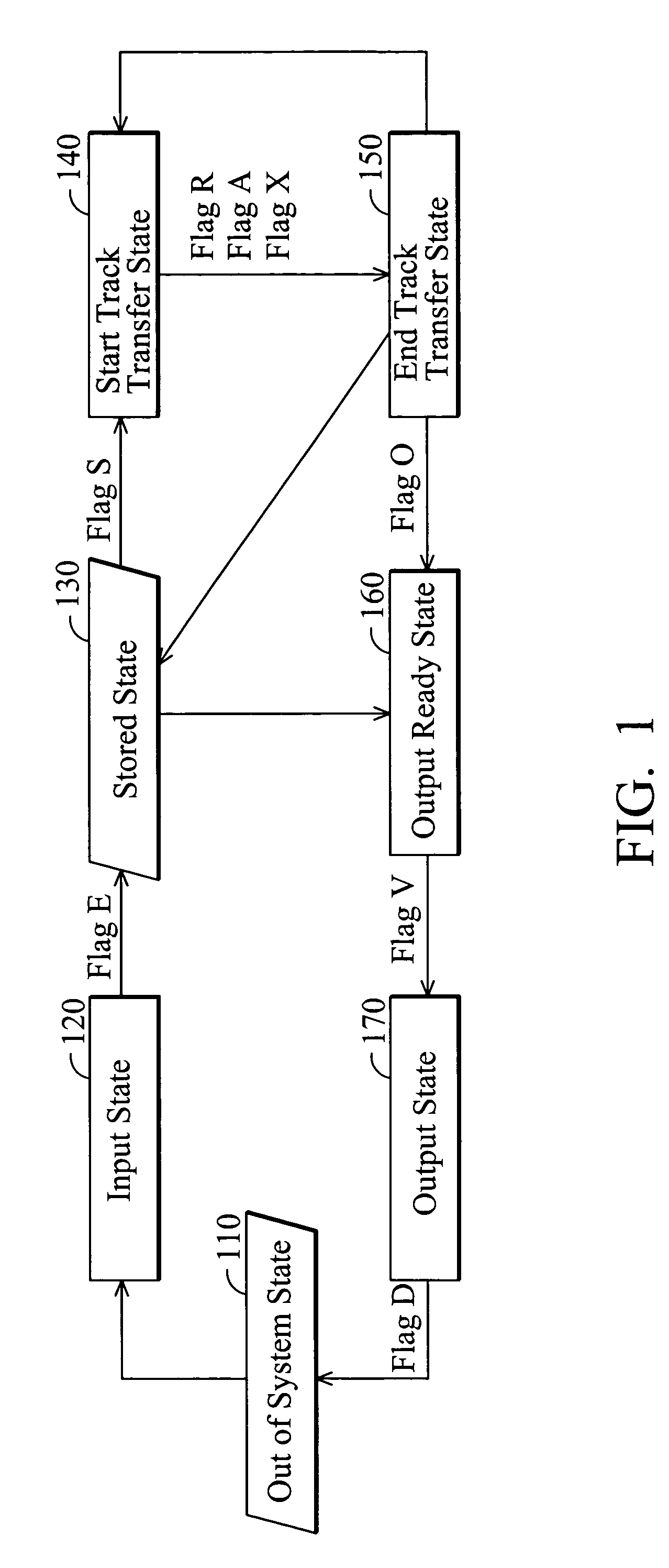 Material handling system enabling enhanced data consistency and method thereof