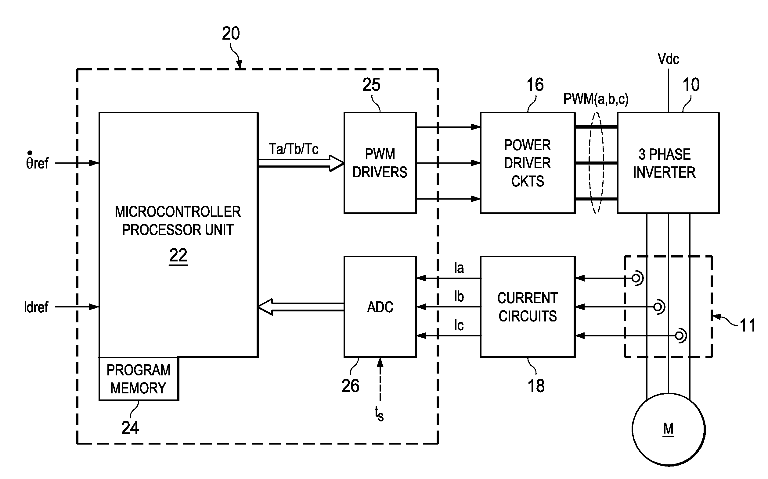 Low Speed and High Speed Controller Architecture for Electric Motors