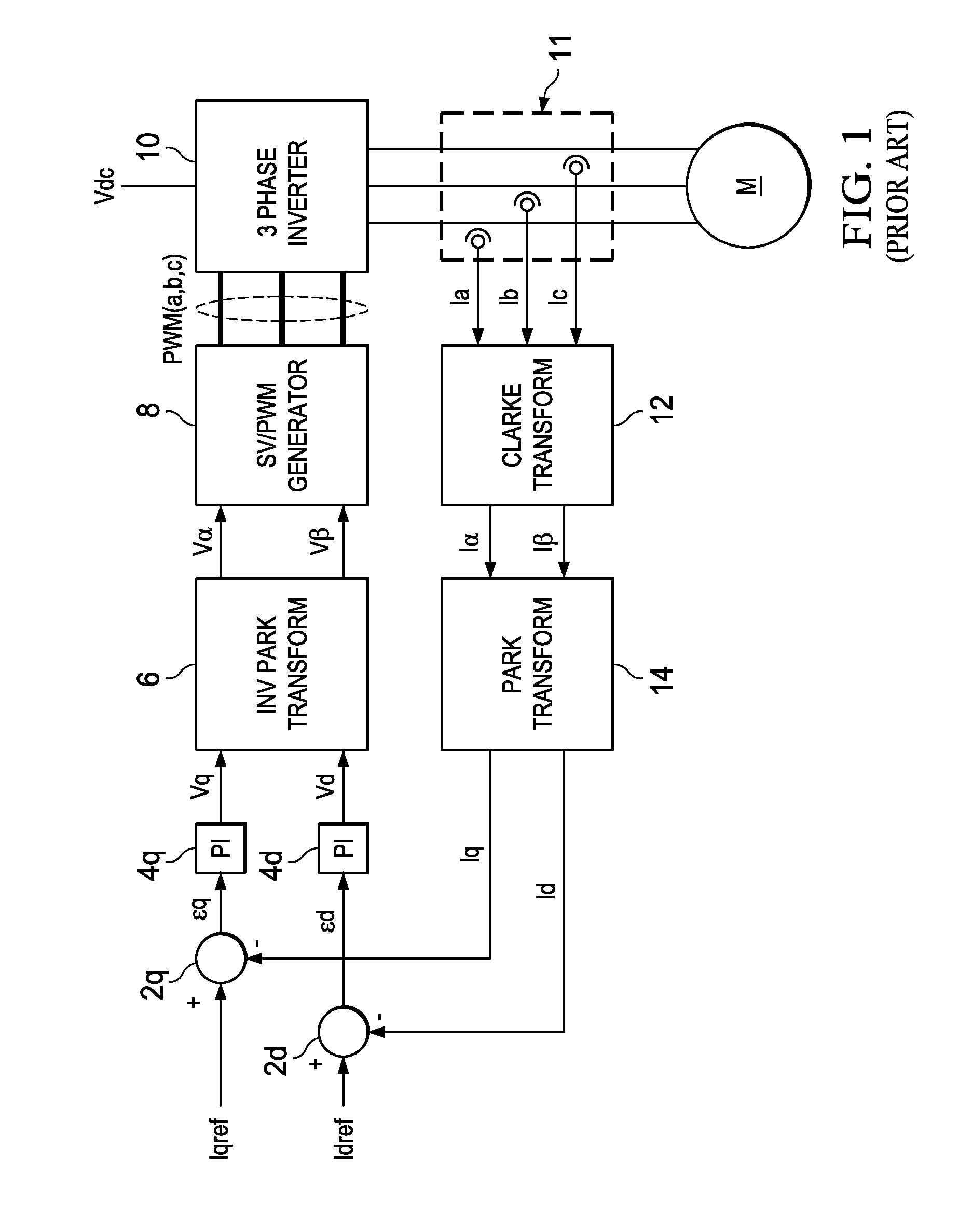 Low Speed and High Speed Controller Architecture for Electric Motors