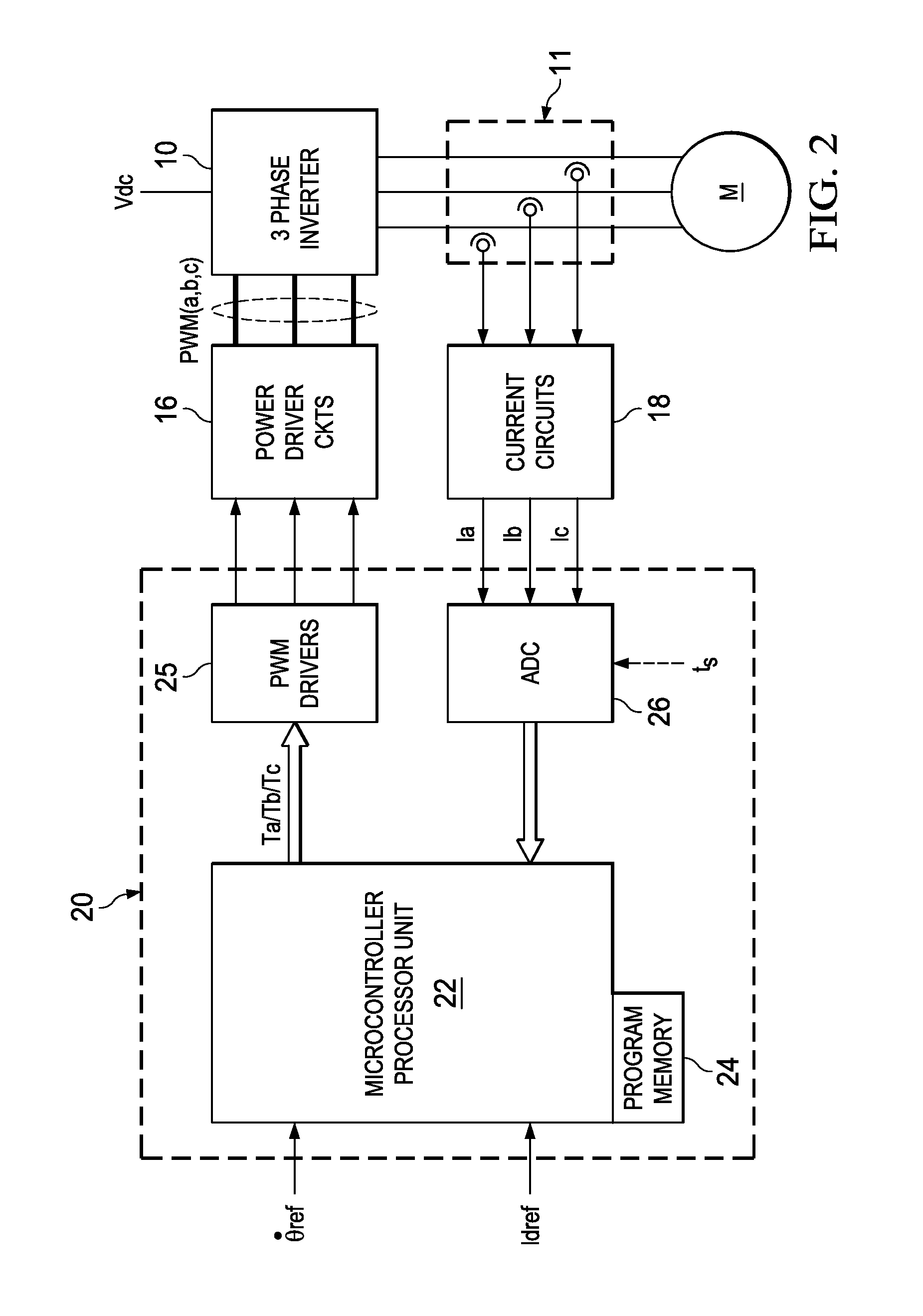 Low Speed and High Speed Controller Architecture for Electric Motors