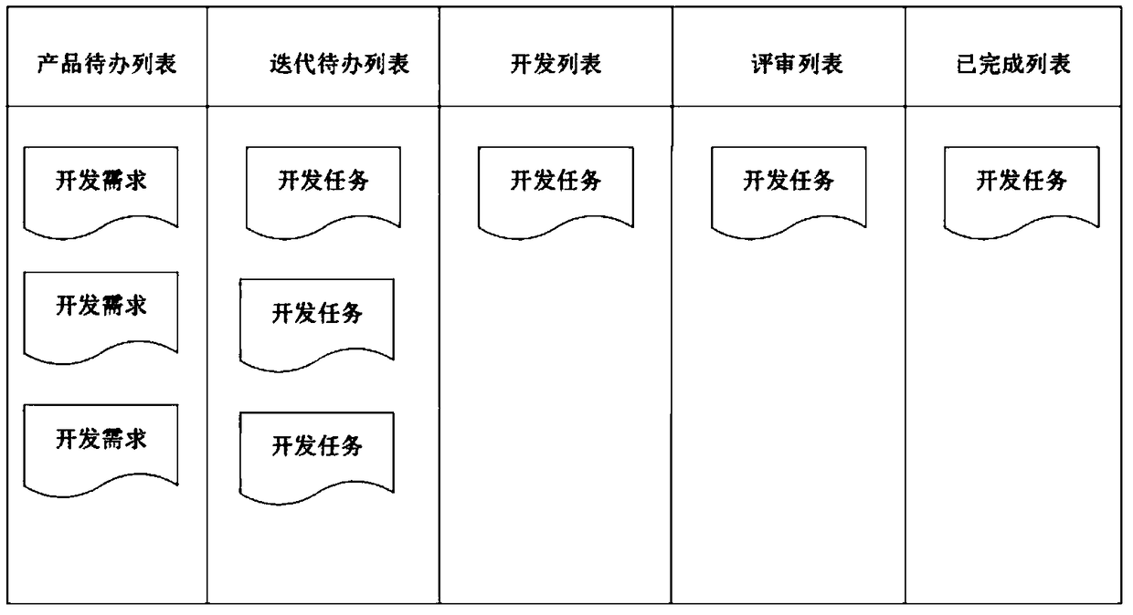 Software development and management system