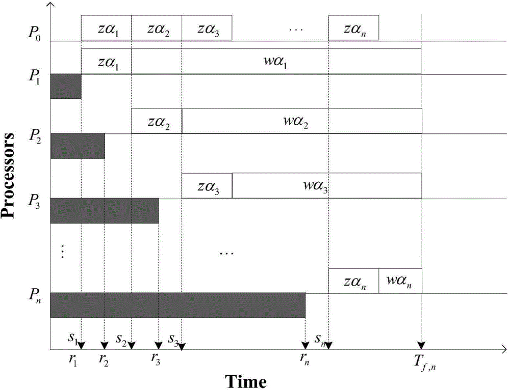 Method and system for solving distributable task scheduling model