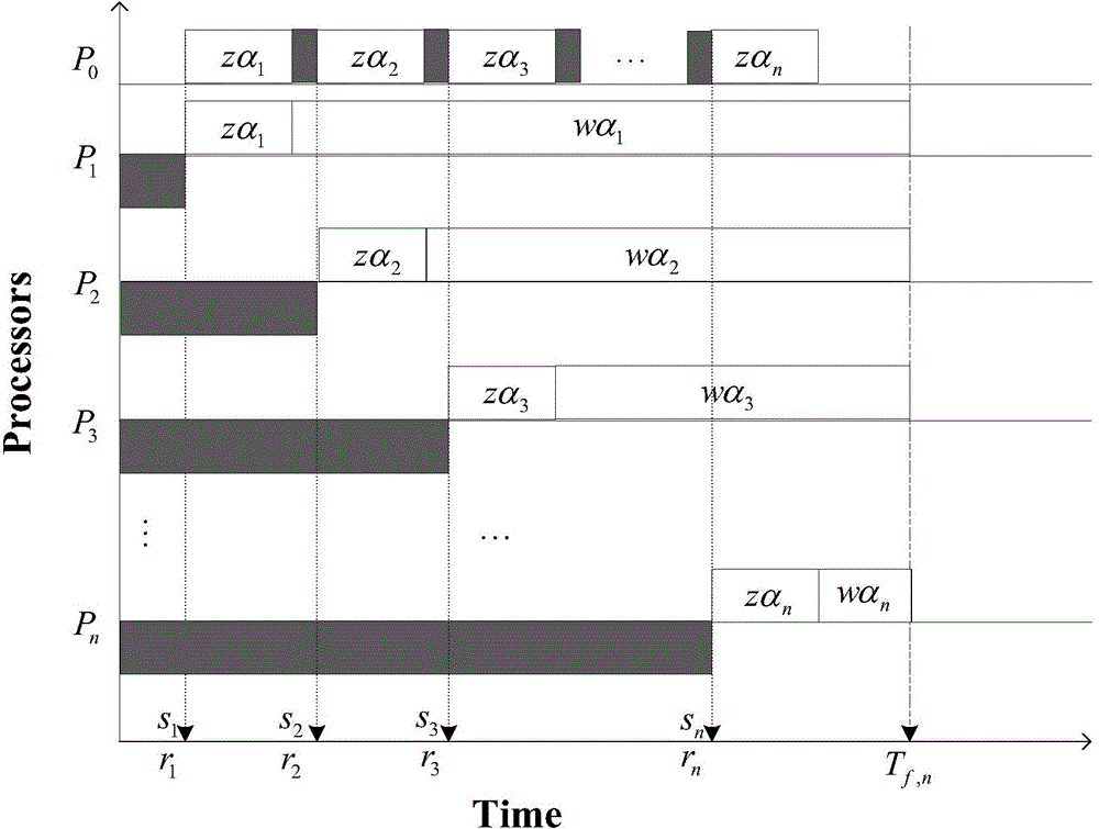 Method and system for solving distributable task scheduling model