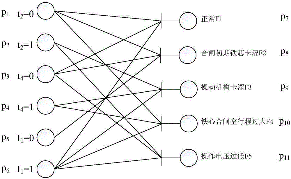 High-voltage circuit breaker fault intelligent diagnosis method based on improved fuzzy Petri network