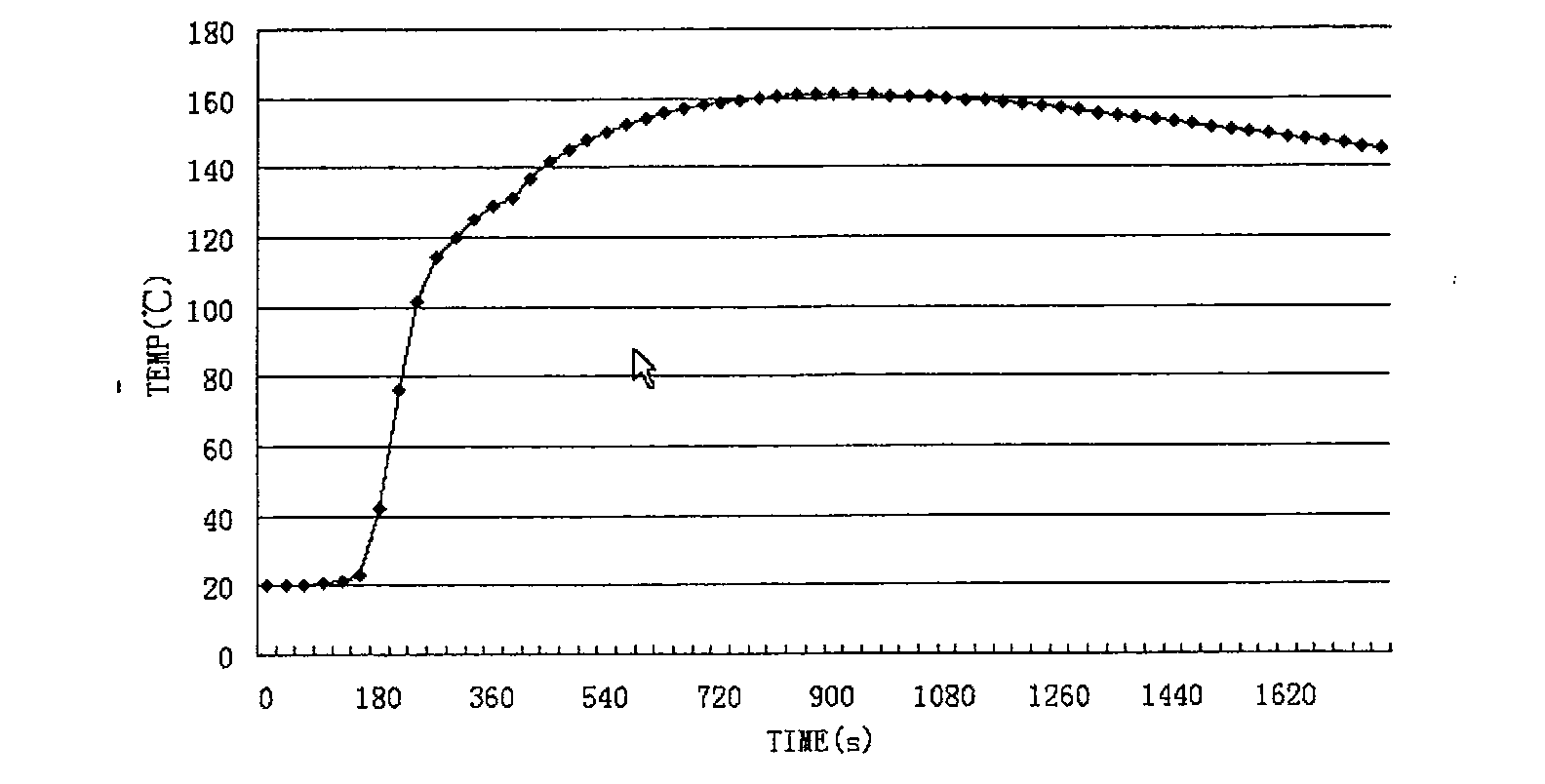 Flame proof systematization design method based on monolithic heavy sectional steel structure