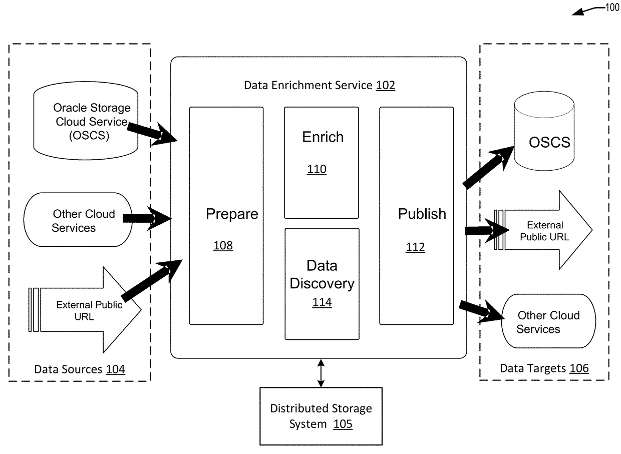 Techniques for relationship discovery between datasets