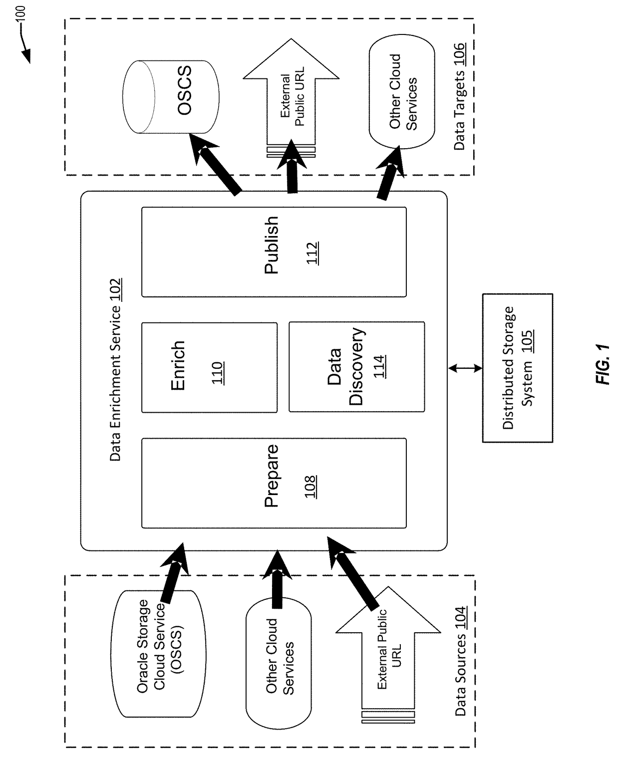 Techniques for relationship discovery between datasets