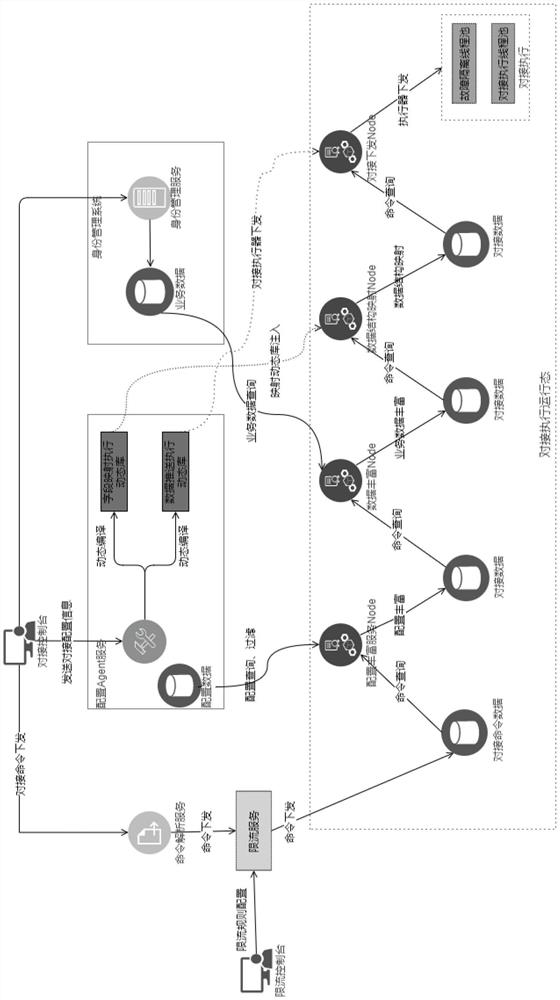 Data docking system and method and computer readable storage medium