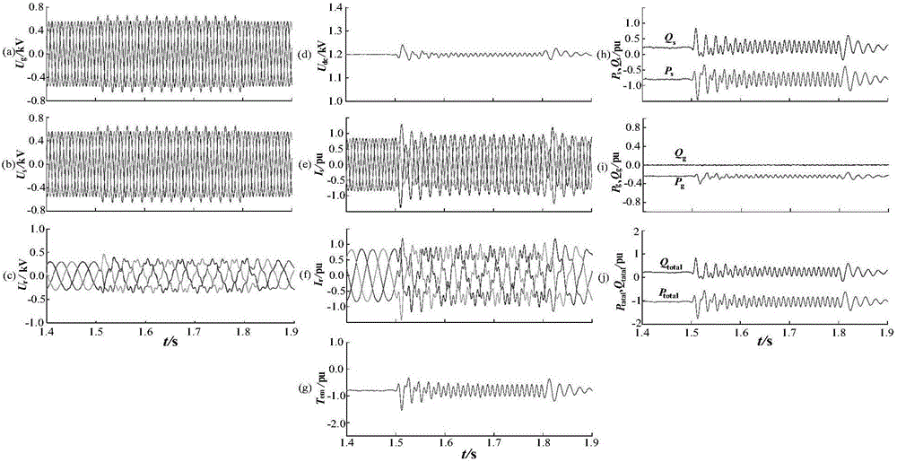 Double-fed wind power system asymmetric high voltage fault ride-through control method