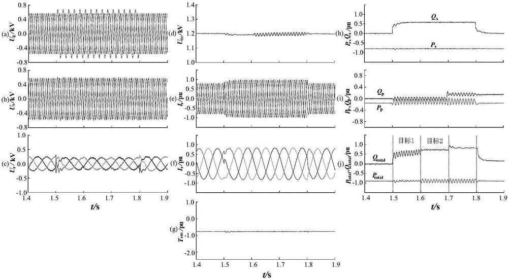 Double-fed wind power system asymmetric high voltage fault ride-through control method