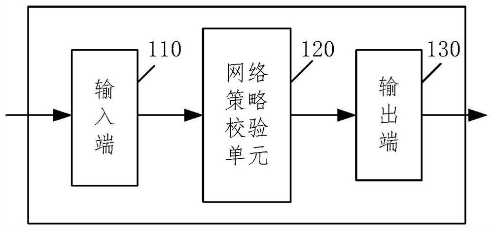 Network strategy verification system and method