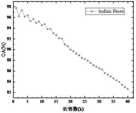 Remote sensing hyperspectral image classification method based on local binary pattern and KNN classifier