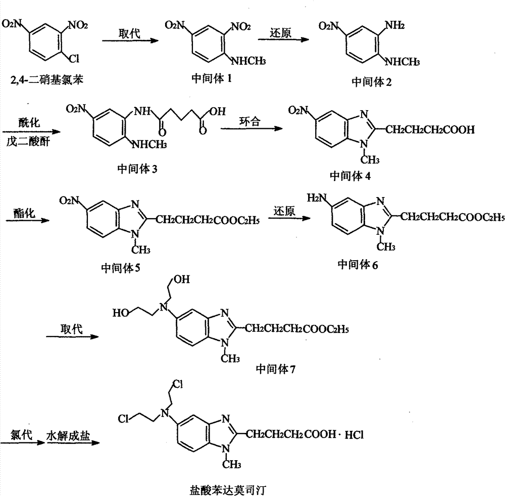 Method for preparing high-purity bendamustine hydrochloride