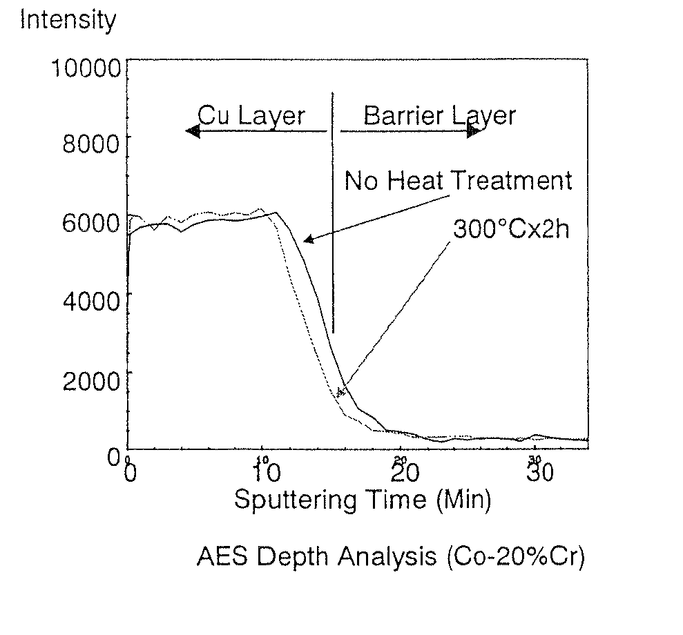 Barrier film for flexible copper substrate and sputtering target for forming barrier film