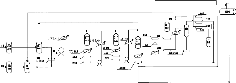 Method for producing nonyl phenol