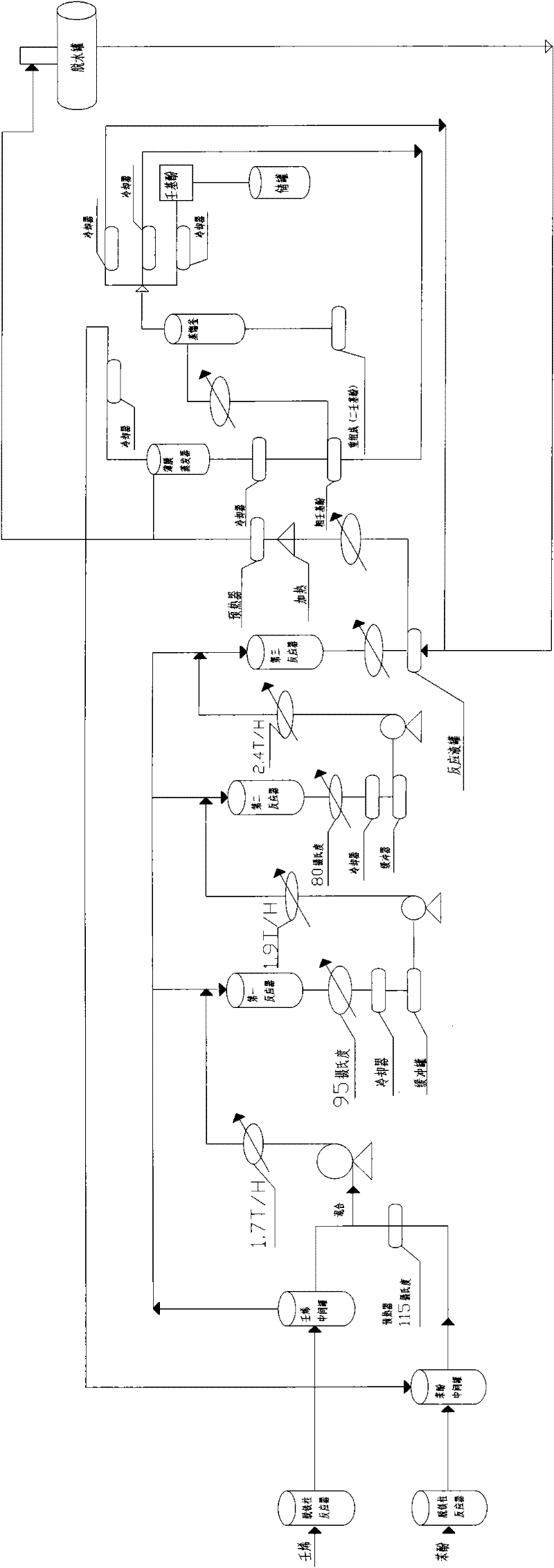 Method for producing nonyl phenol