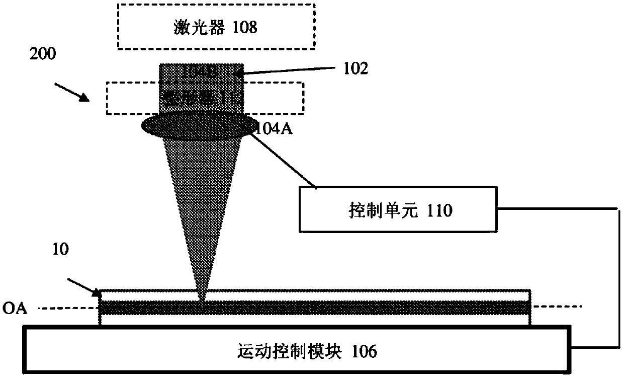 Femtosecond laser inscription