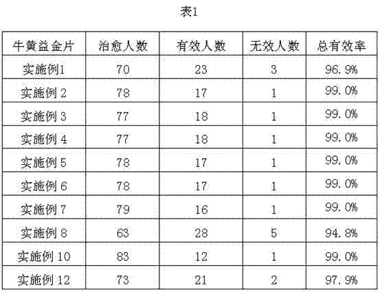 Calculus bovis yijin tablet for treating chronic pharyngitis and preparation method thereof