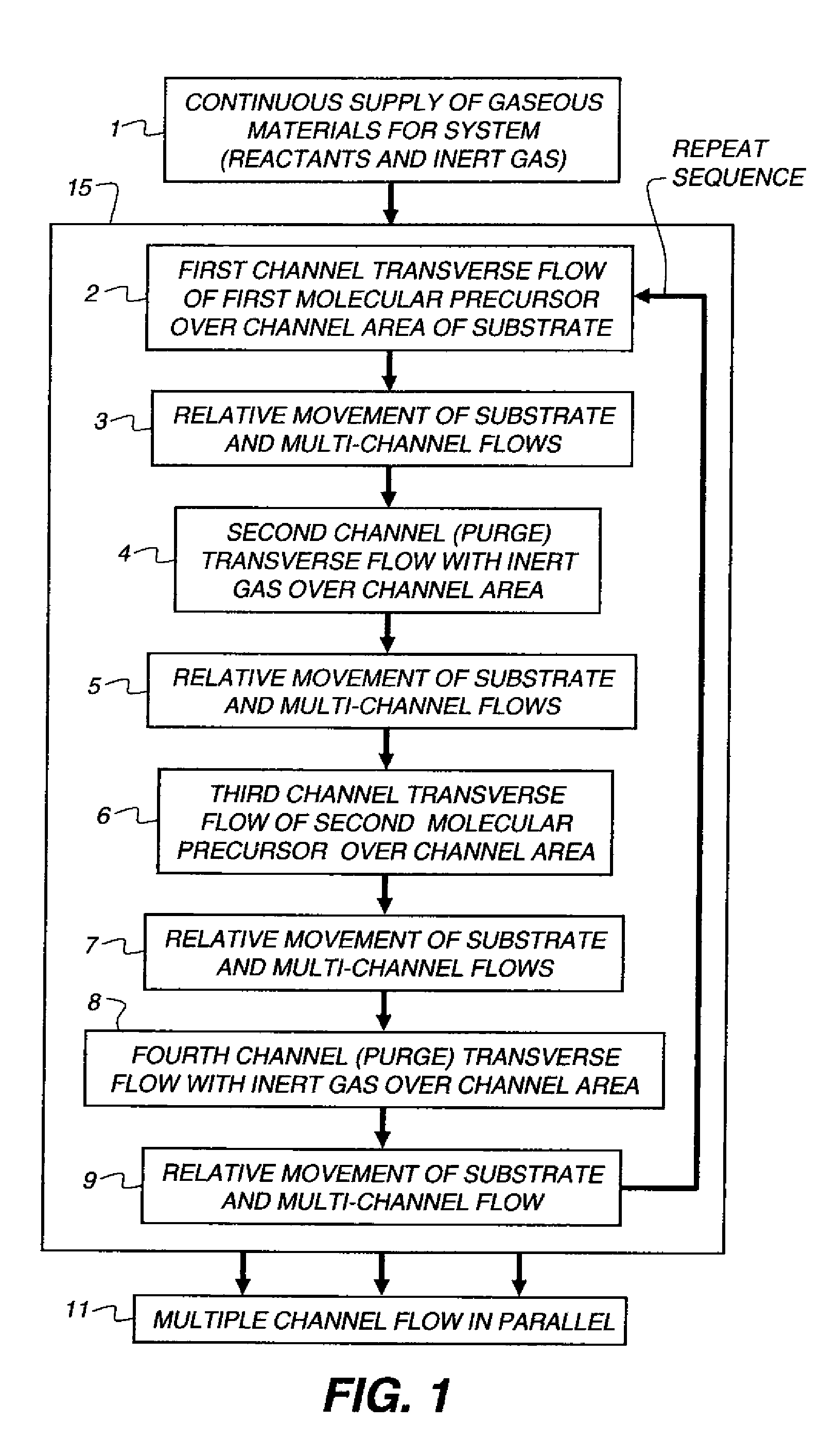 Increased inkjet printed density