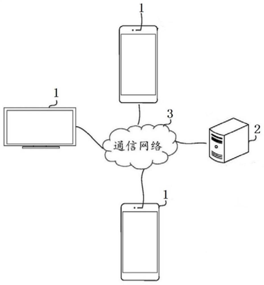 Video interactive method, device, storage medium and terminal