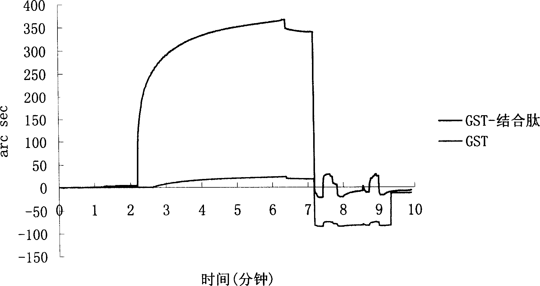 Nucleus factor-kB p50 subunit combination peptide, preparation and application thereof