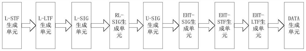 PPDU signal generating device based on 802.11 be protocol