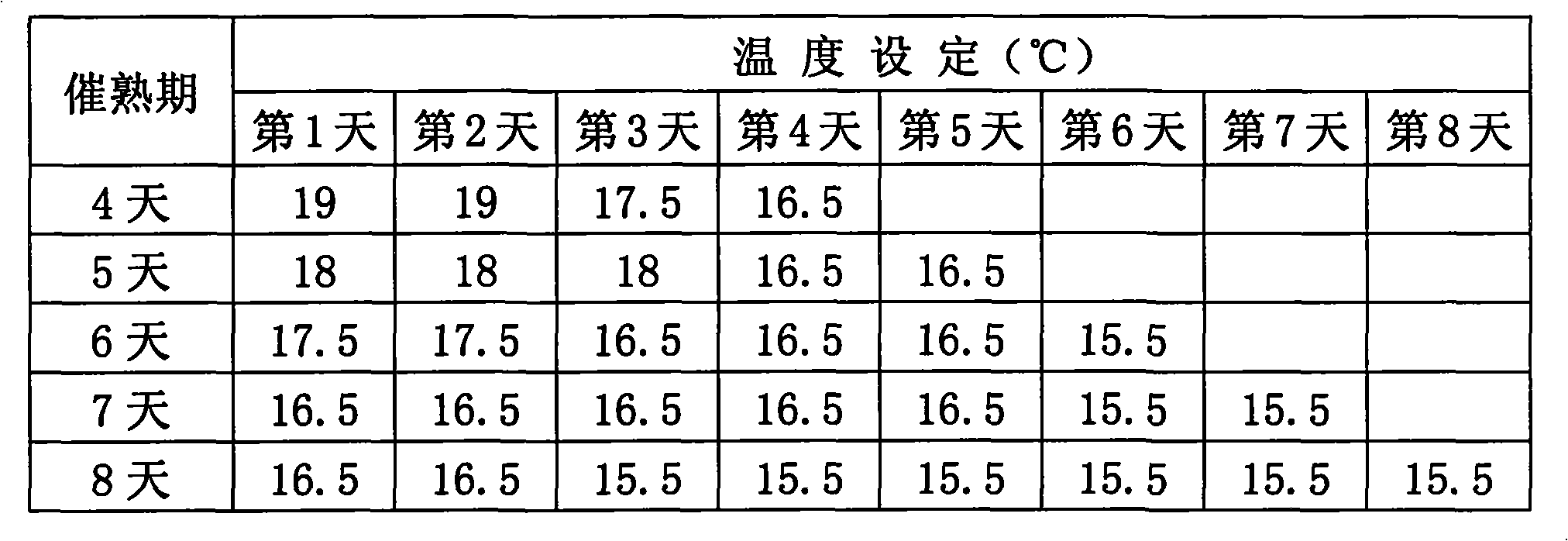 Banana fresh-keeping and variable-temperature gas-regulation ripening technique process flow