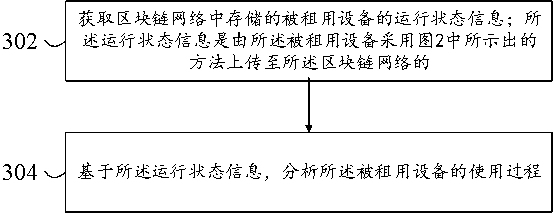 Method, device and equipment for sending operation state information of rented equipment