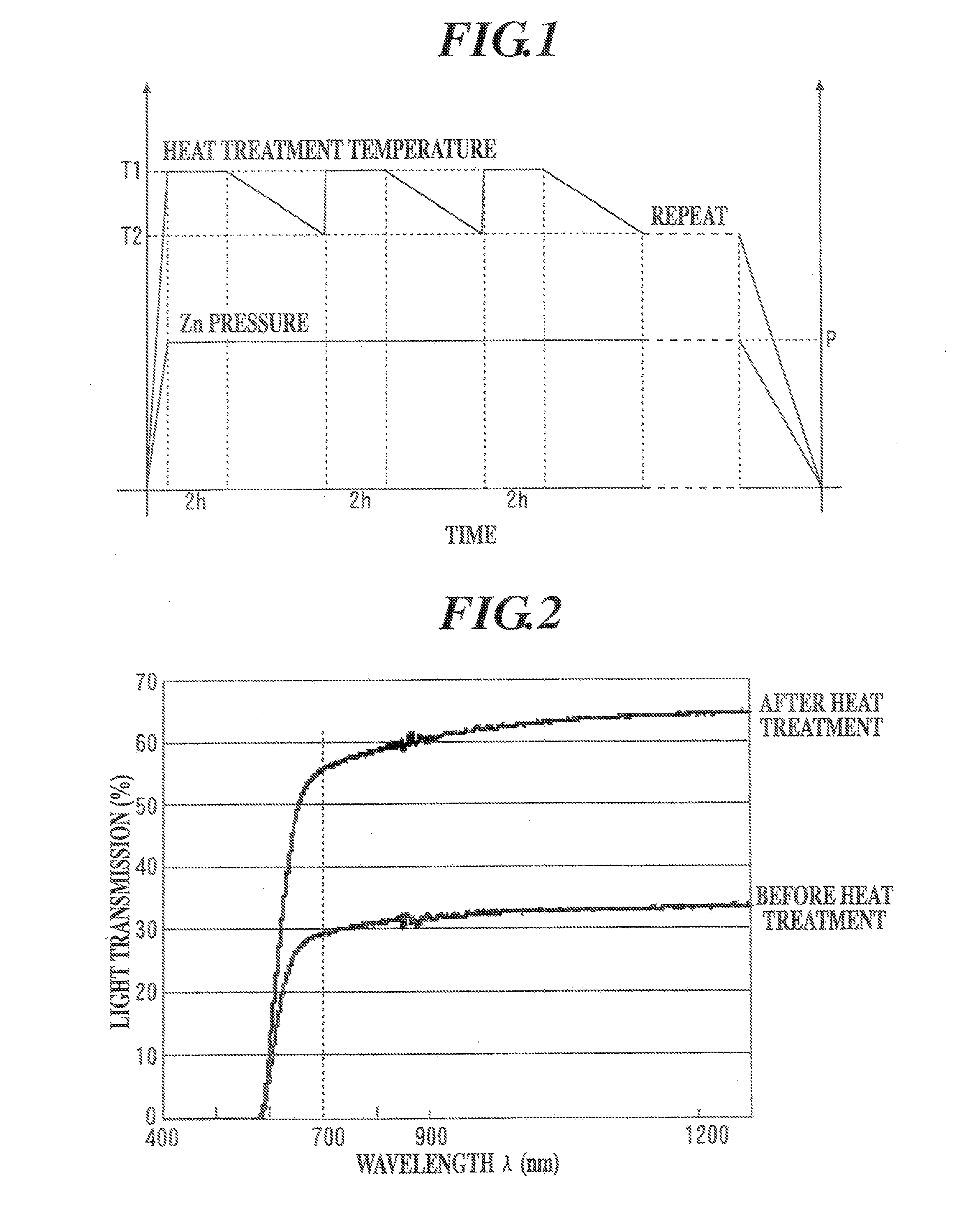 Heat treatment method of znte single crystal substrate and znte single crystal substrate