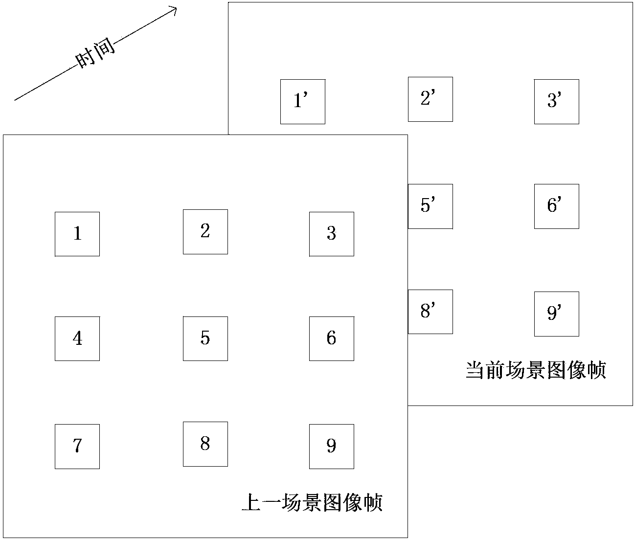 Navigation pointing method of vehicle navigation pointing device