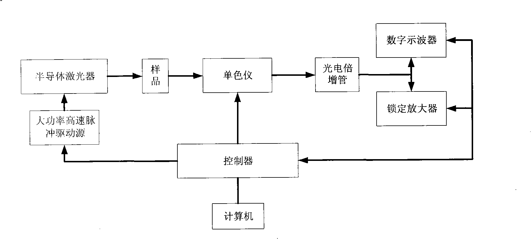 Method and device for measuring up-conversion time discrimination spectrum