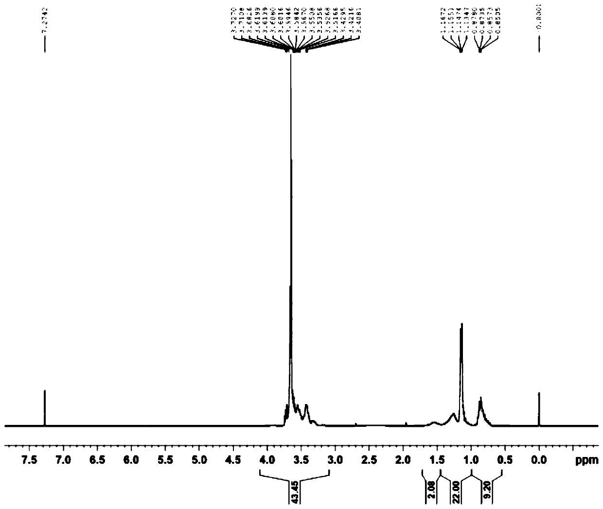 Isomeric alcohol block polyether with excellent degreasing emulsion performance and preparation method and application of isomeric alcohol block polyether