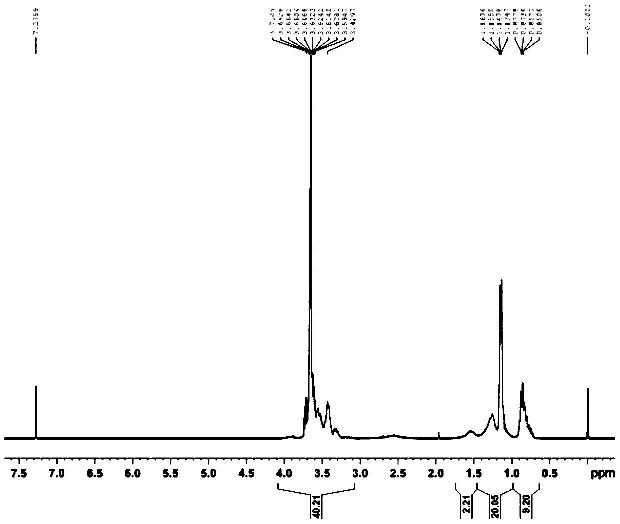 Isomeric alcohol block polyether with excellent degreasing emulsion performance and preparation method and application of isomeric alcohol block polyether