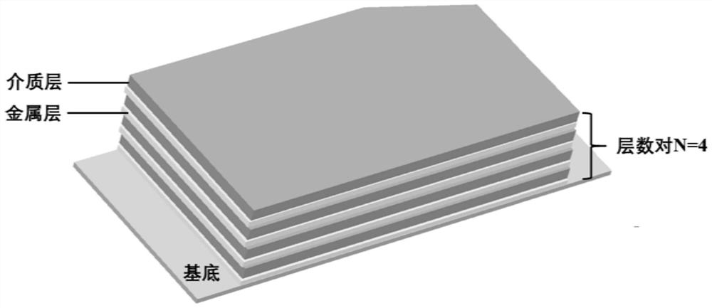 Multi-color electrochromic structure and device with high brightness, saturation and purity and manufacturing method of multi-color electrochromic structure and device