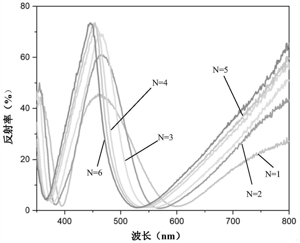 Multi-color electrochromic structure and device with high brightness, saturation and purity and manufacturing method of multi-color electrochromic structure and device