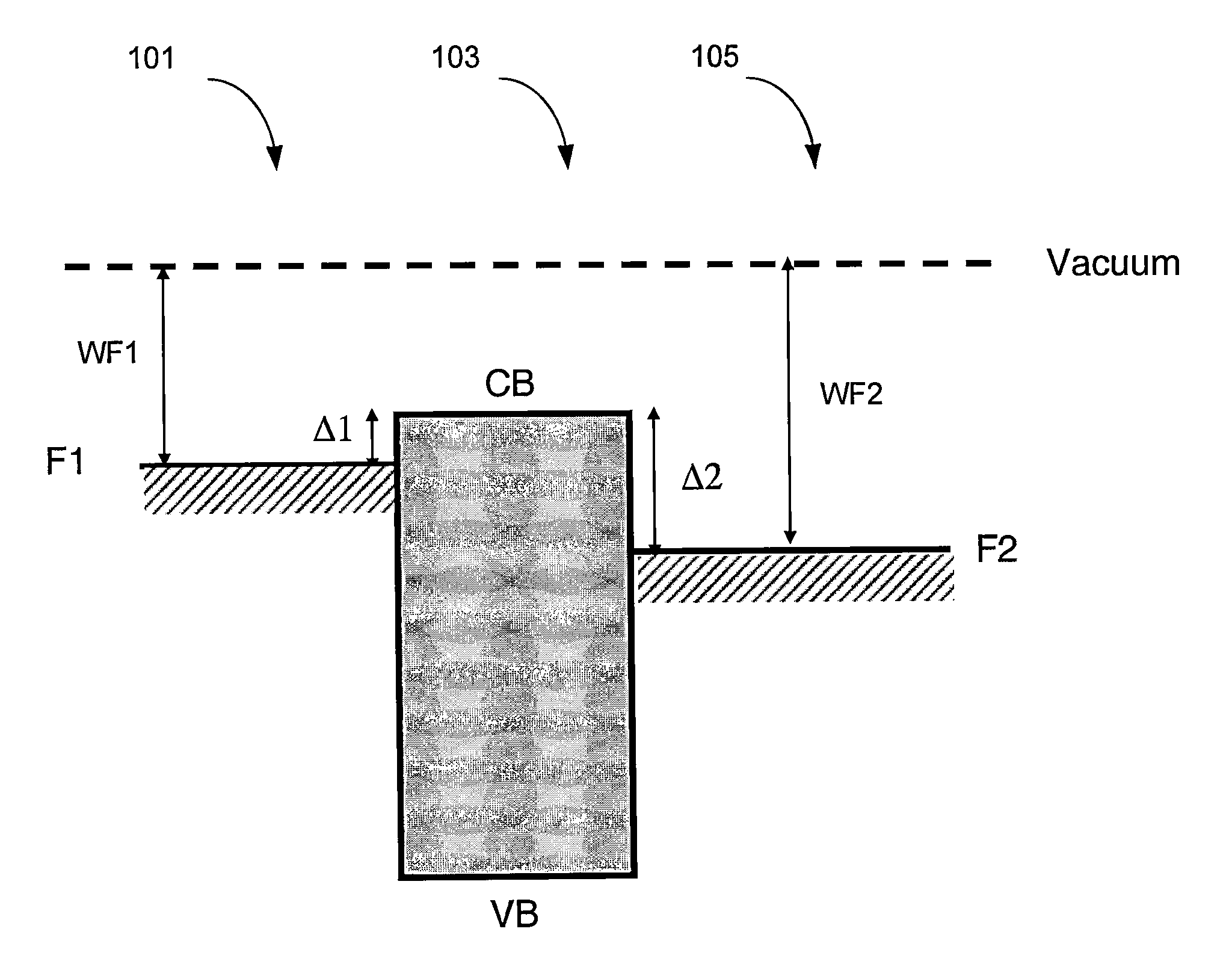 Two-terminal switching devices and their methods of fabrication