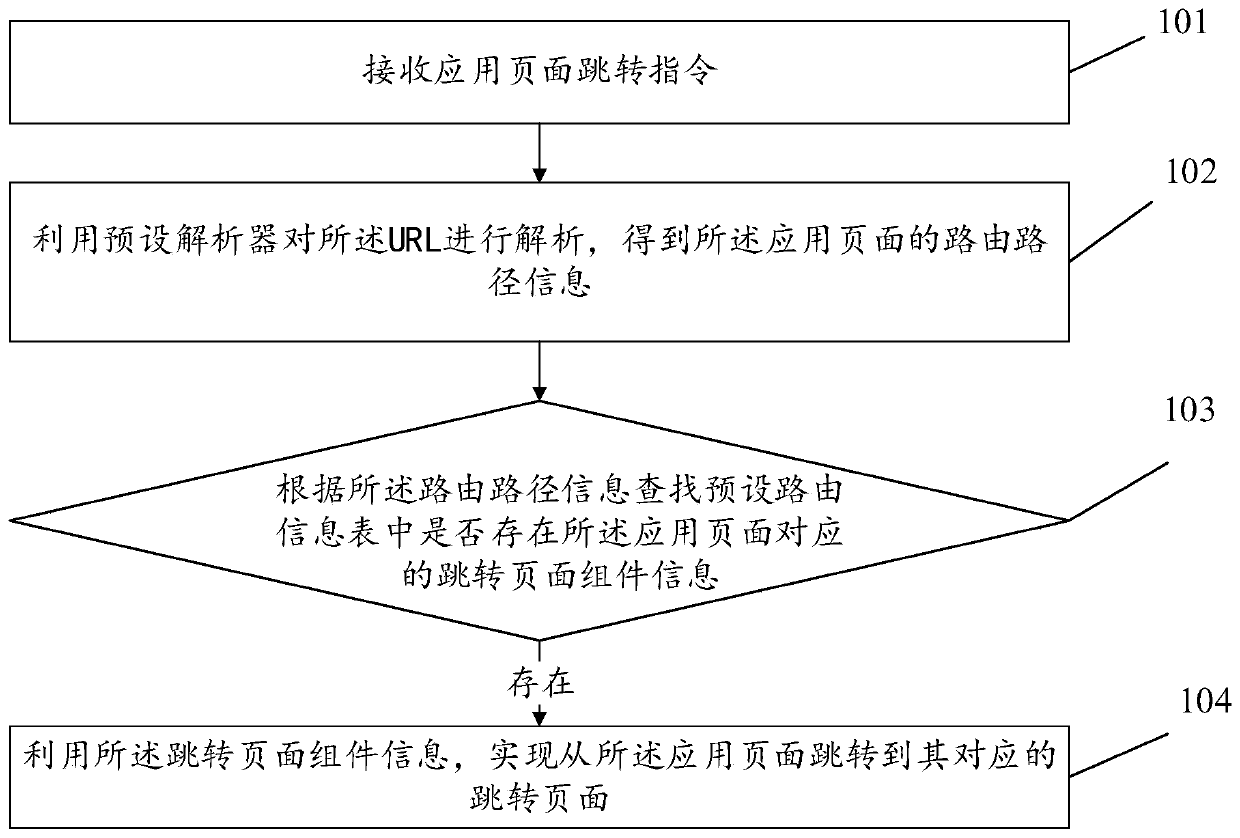 Page skipping method and device, storage medium and computer equipment