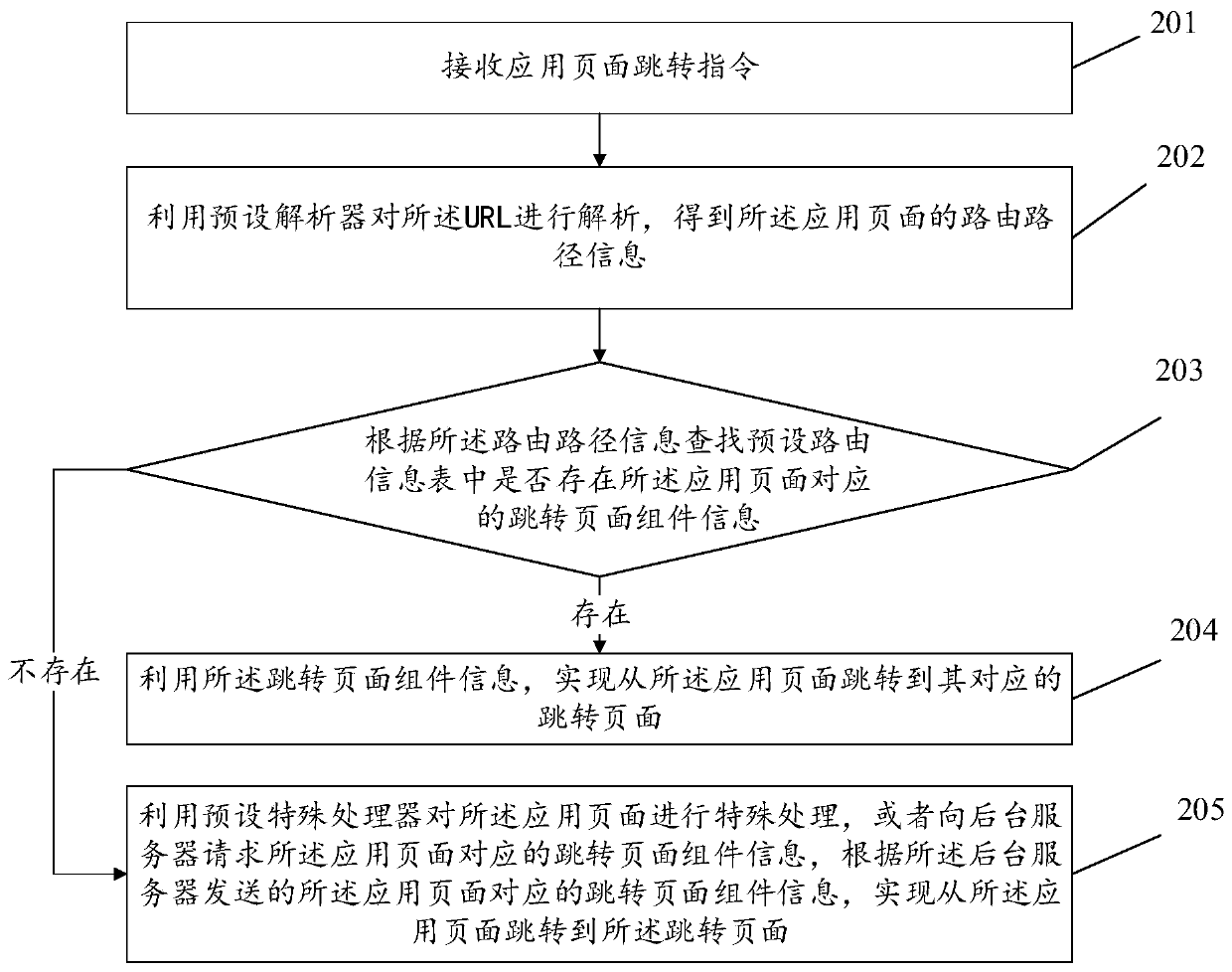 Page skipping method and device, storage medium and computer equipment