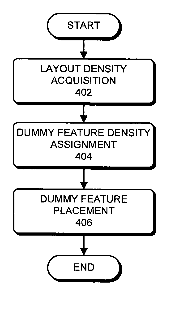 Method and apparatus for computing dummy feature density for Chemical-Mechanical Polishing