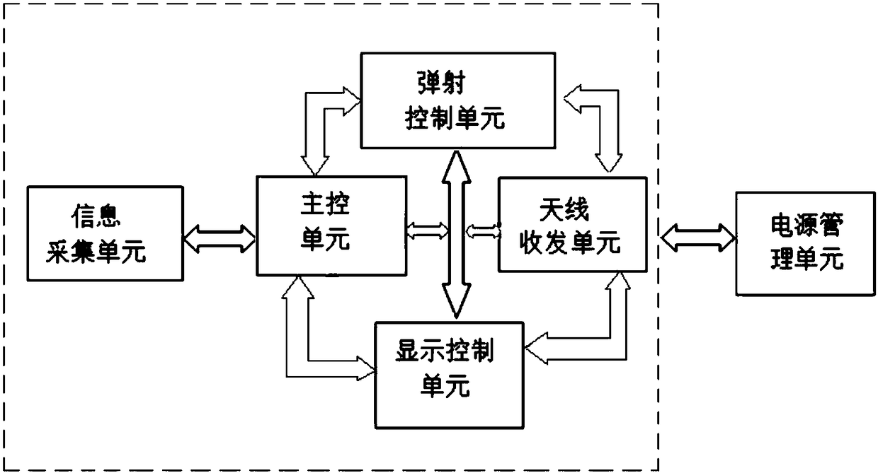 Ship positioning navigation and safety early warning and alarm system