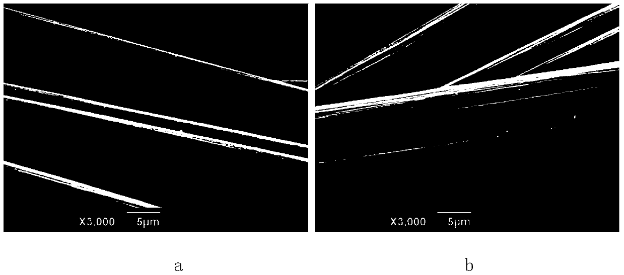 Preparation method of carbon cloth with wet chemical modified surface