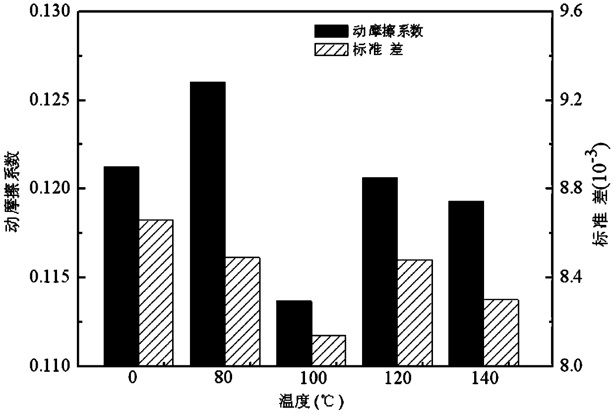 Preparation method of carbon cloth with wet chemical modified surface