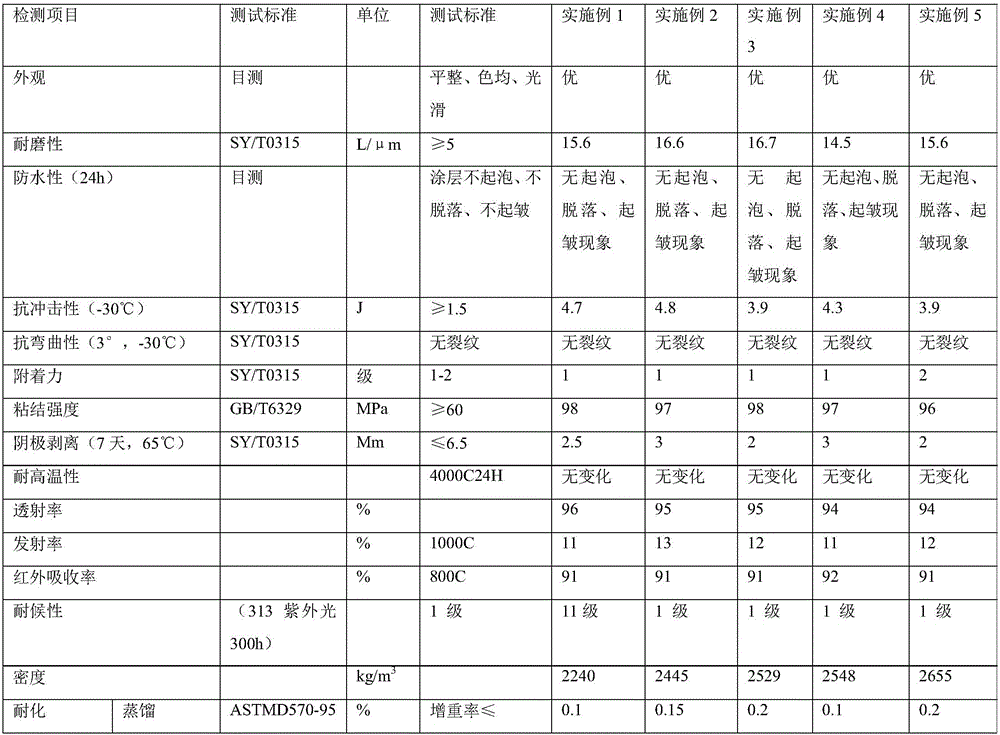 Modified casein-gelatin-containing solar energy heat absorbing coating material