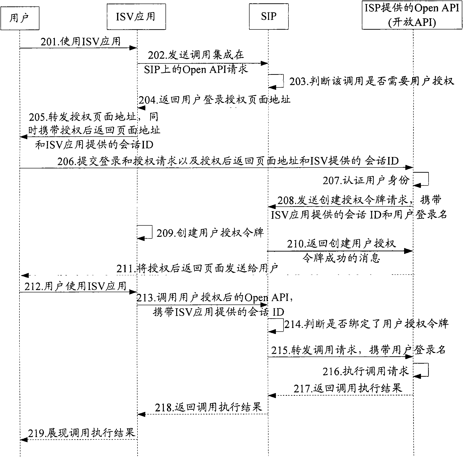 User authorization method and system and device thereof