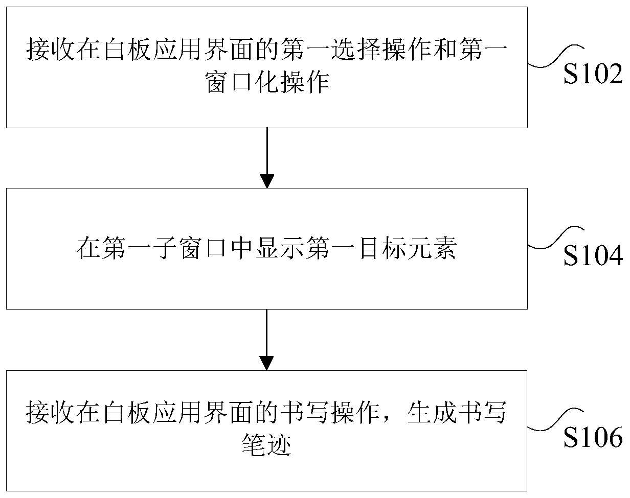 Control method and device of intelligent interactive tablet computer