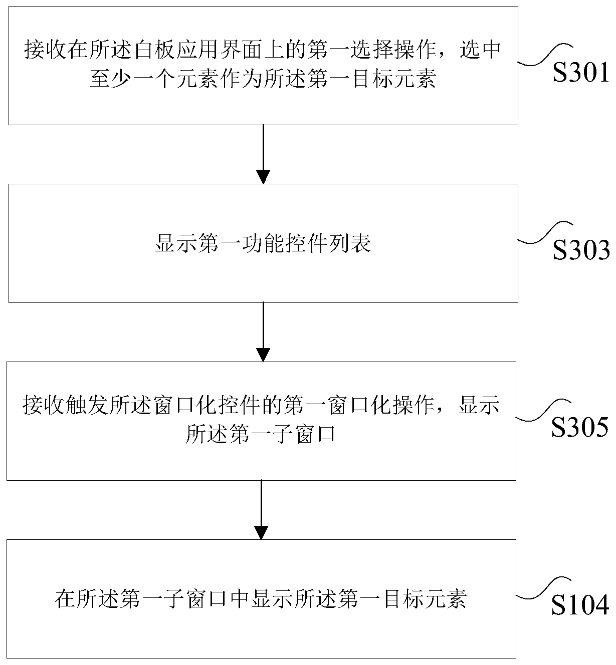 Control method and device of intelligent interactive tablet computer