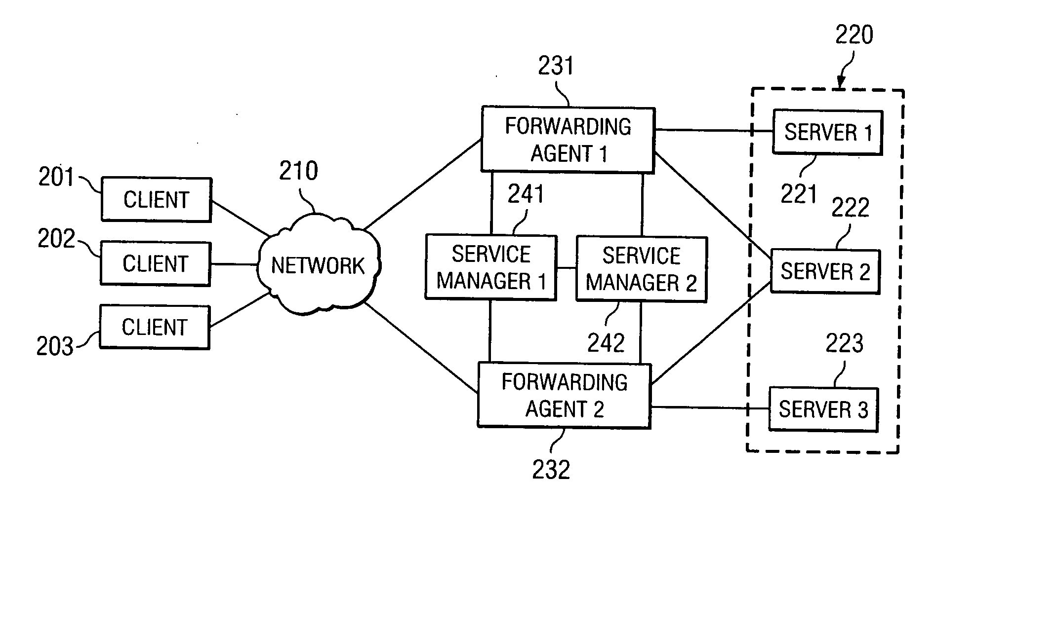 Load balancing using distributed forwarding agents with application based feedback for different virtual machines