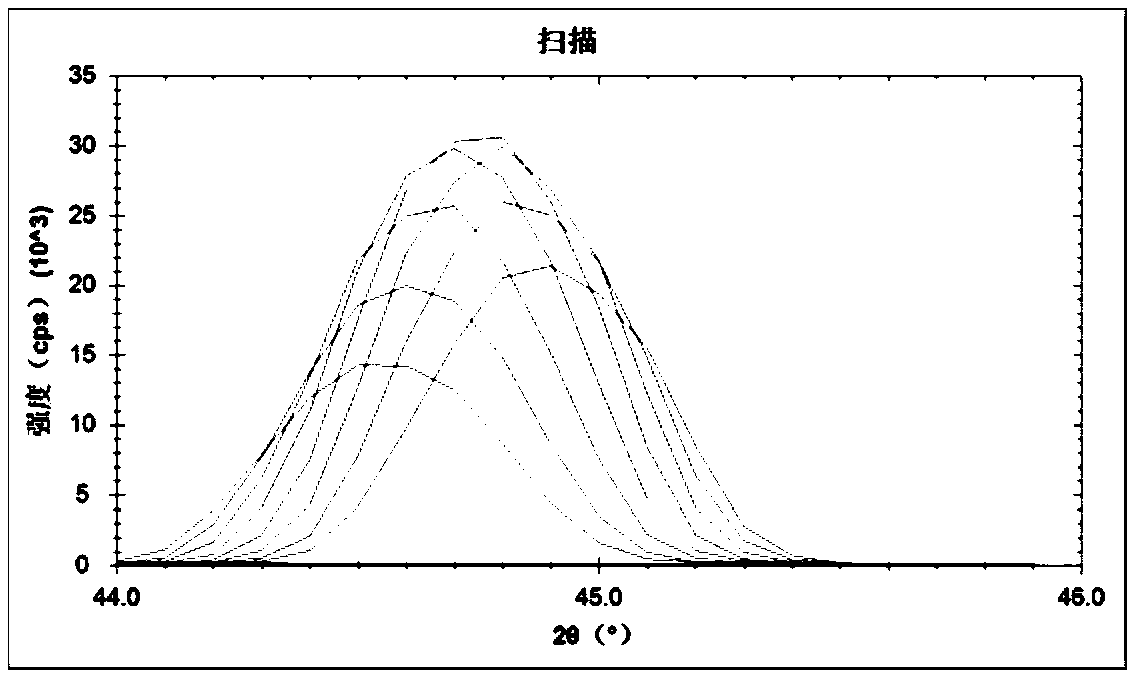 Automatic debugging and correcting system and method of light-splitting path for X-ray fluorescence spectrometer